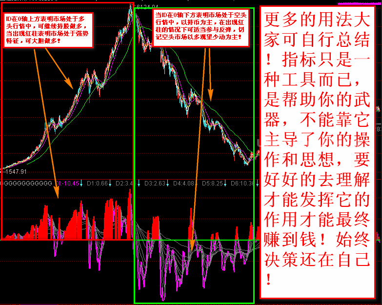 自用极品指标之趋势判断指标－精品通达信指标公式源码分享