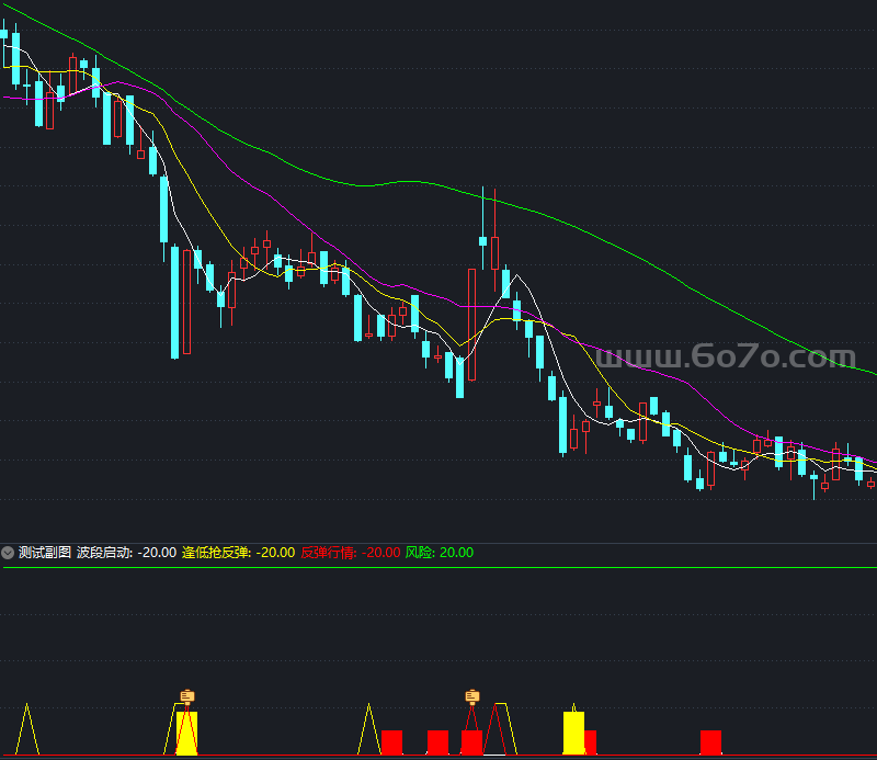 超级波段（回落、启动）指标－精品通达信指标公式源码分享