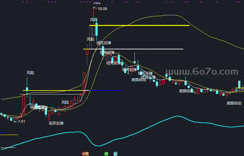 来个绝的－精品通达信指标公式源码分享