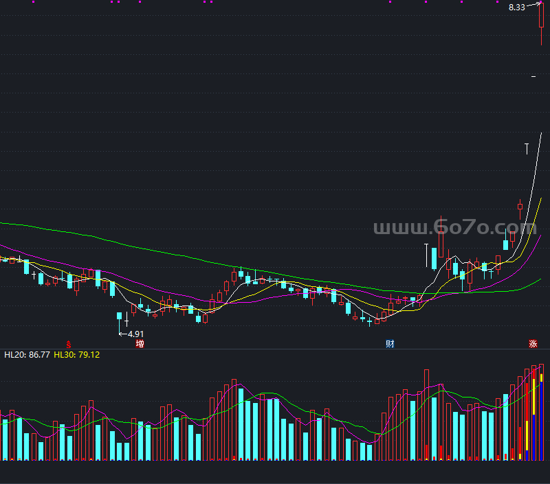 RSI量线指标－精品通达信指标公式源码分享