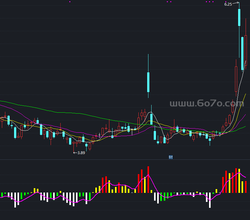 改版CCI指标－精品通达信指标公式源码分享