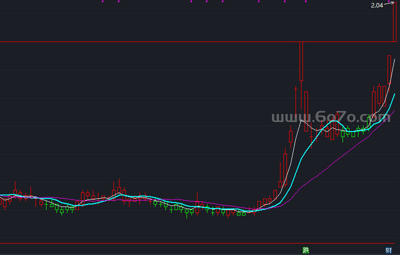 黄金黑牛指标主图－精品通达信指标公式源码分享