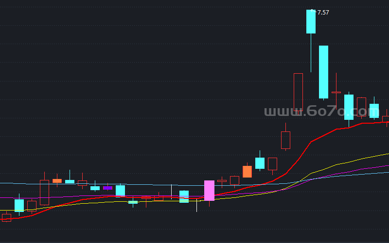 oof主图－精品通达信指标公式源码分享