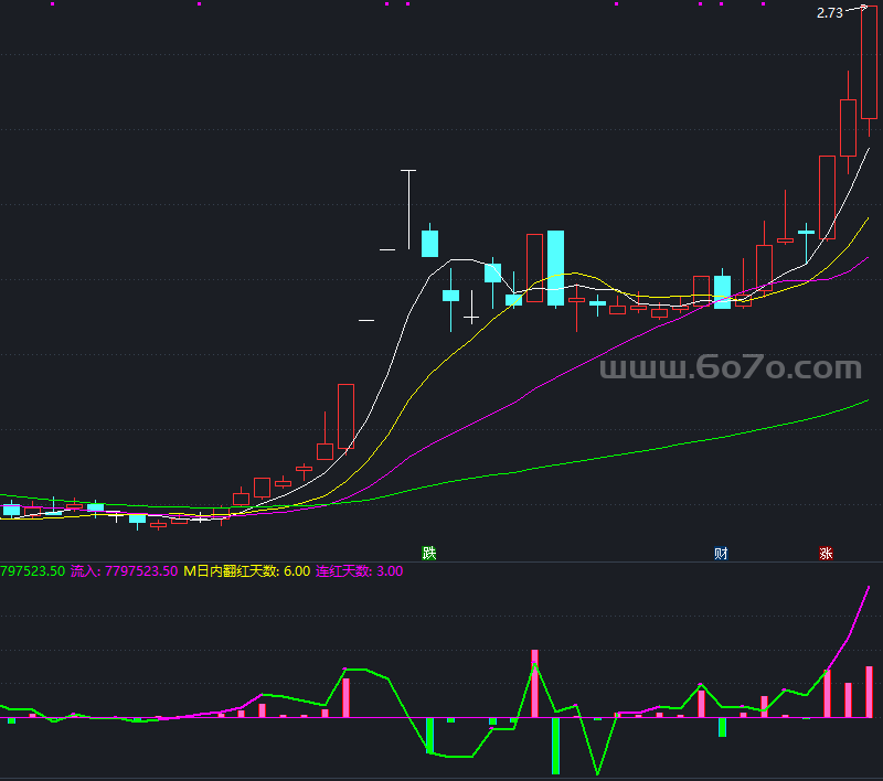 资金流极品公式－精品通达信指标公式源码分享
