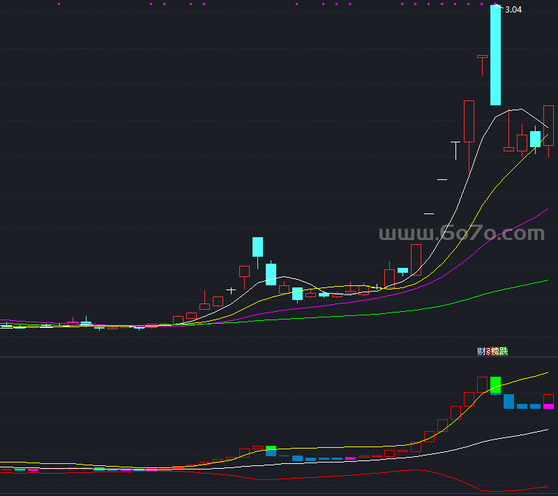 布林买卖指标－精品通达信指标公式源码分享