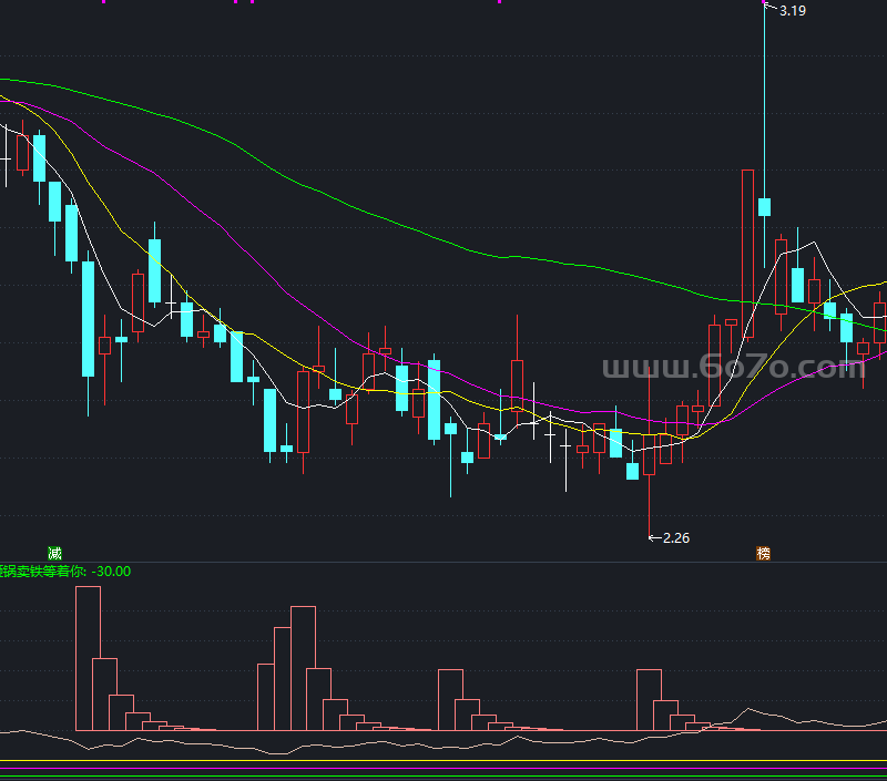 庄影难逃副图指标－精品通达信指标公式源码分享