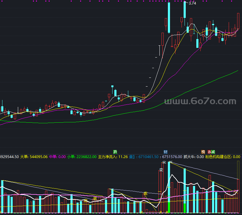 难得一见成交量副图－精品通达信指标公式源码分享