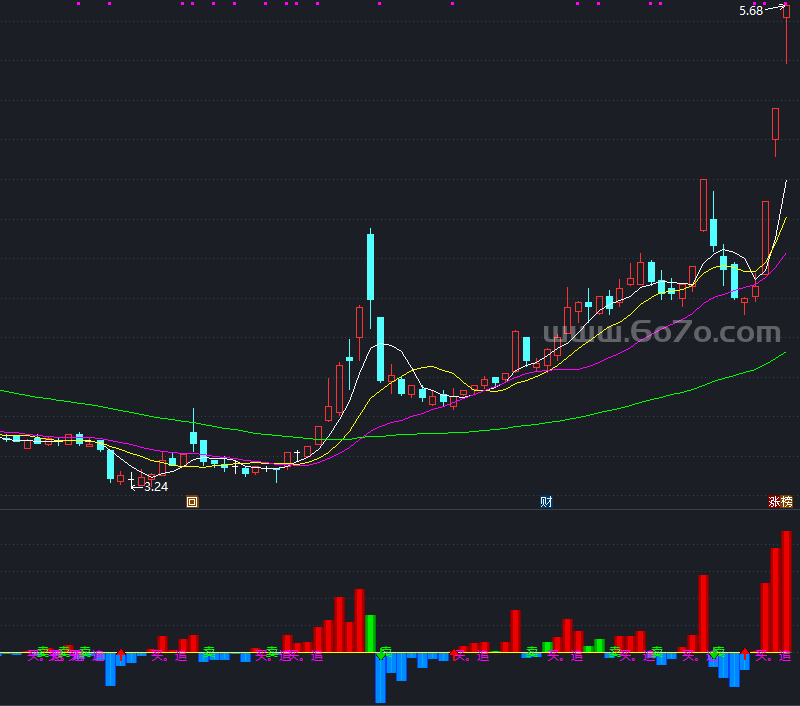 主力控盘副图－精品通达信指标公式源码分享