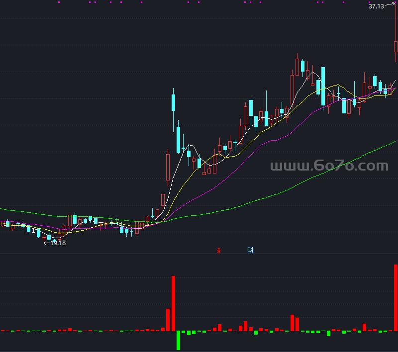 机构大户副图－精品通达信指标公式源码分享