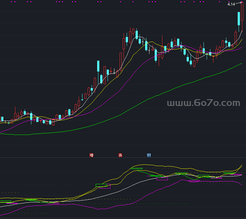 不会套源码－精品通达信指标公式源码分享