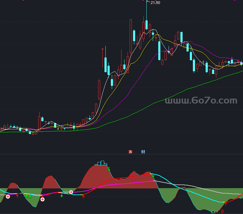 筹码集中度优化－精品通达信指标公式源码分享