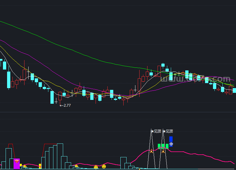 短线赢家副图－精品通达信指标公式源码分享