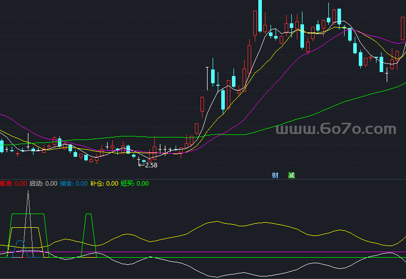 天地相交买点轻松做波段副图－精品通达信指标公式源码分享