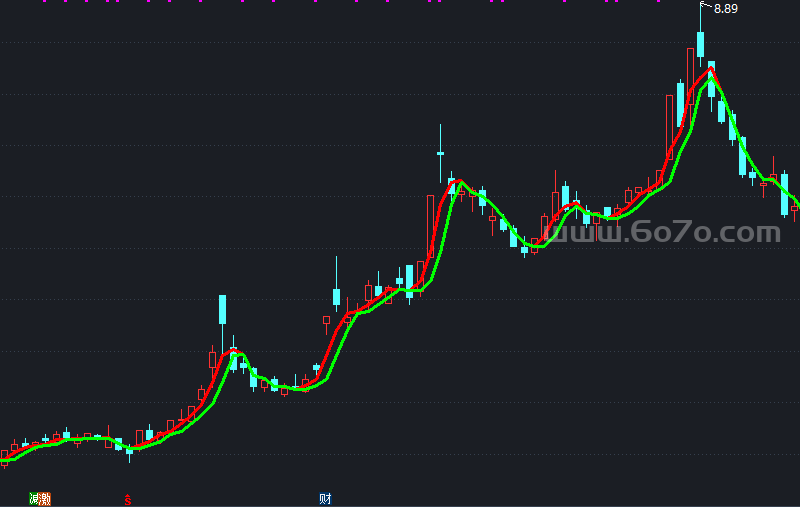 天下无敌指标优化主图－精品通达信指标公式源码分享