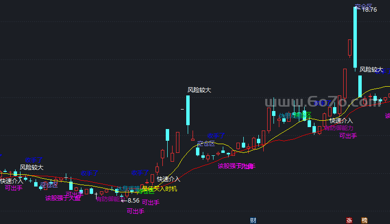 智能解盘主图－精品通达信指标公式源码分享