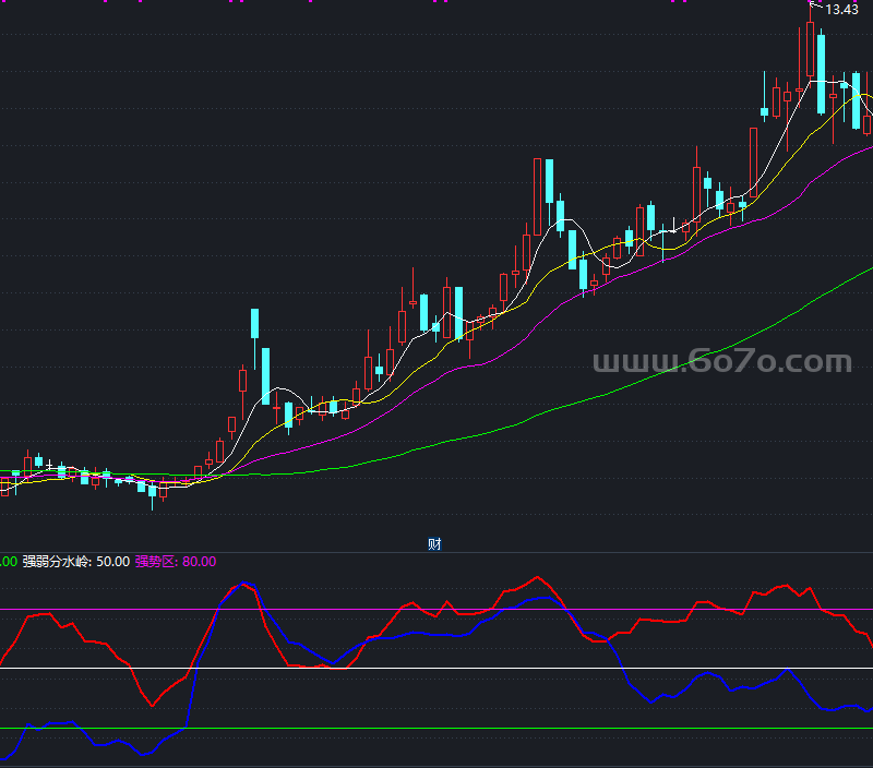 资金指数副图指标－精品通达信指标公式源码分享