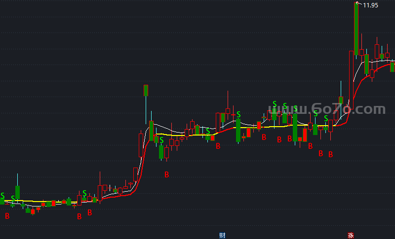 操盘手主图－精品通达信指标公式源码分享