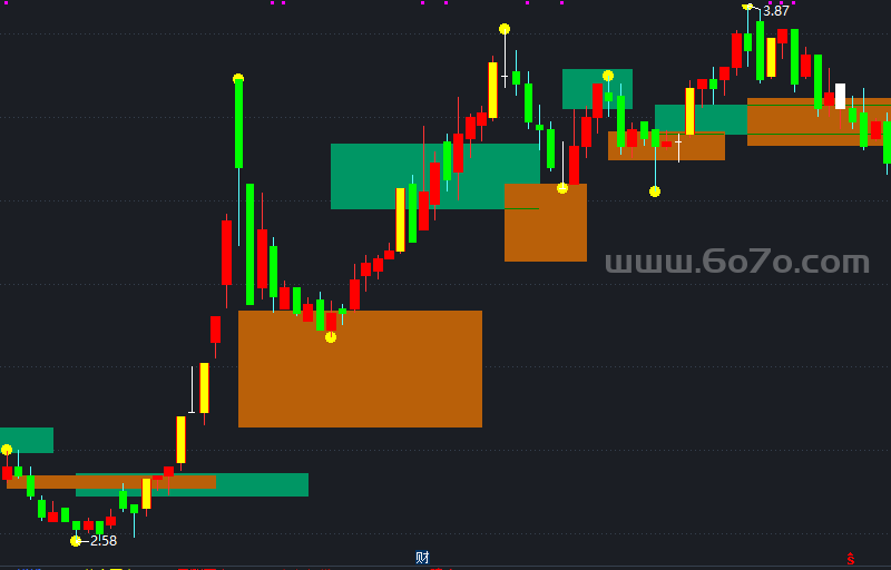 简睿角力主图－精品通达信指标公式源码分享