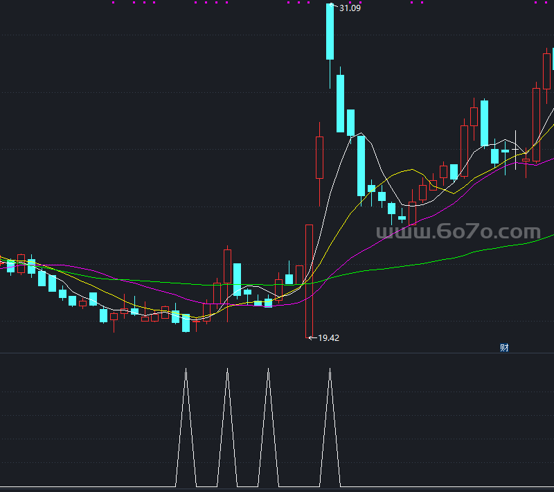 强悍的选股副图－精品通达信指标公式源码分享