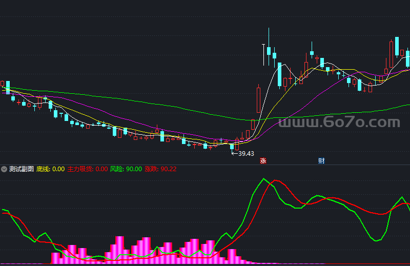 操盘均线副图－精品通达信指标公式源码分享