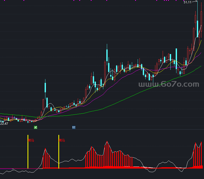 麒麟中短线副图－精品通达信指标公式源码分享
