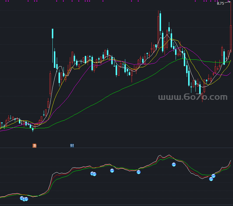 变盘前兆副图－精品通达信指标公式源码分享