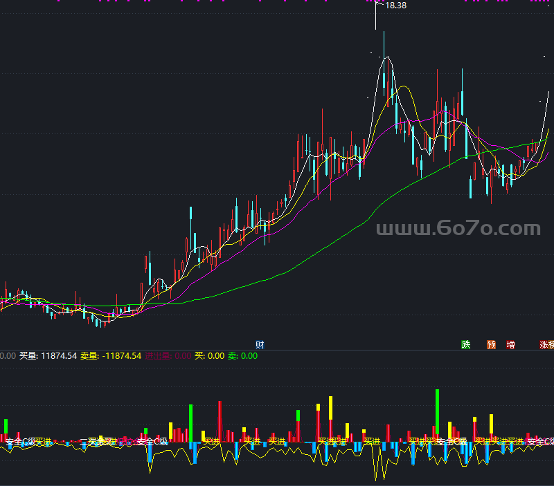 非常好用的副图－精品通达信指标公式源码分享