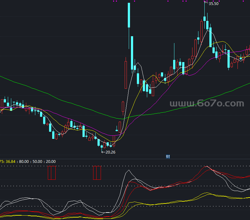 抄底必杀－精品通达信指标公式源码分享