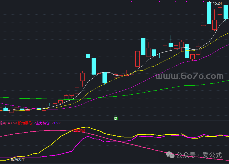 股海黑马副图－通达信指标源码分享[AG250516]