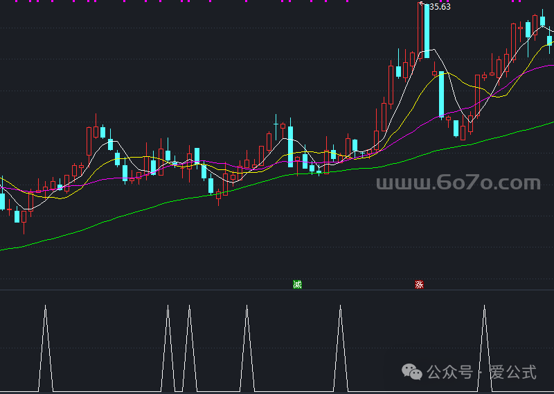 飞翔牛起步选股预警副图－通达信指标源码分享[AG250517]