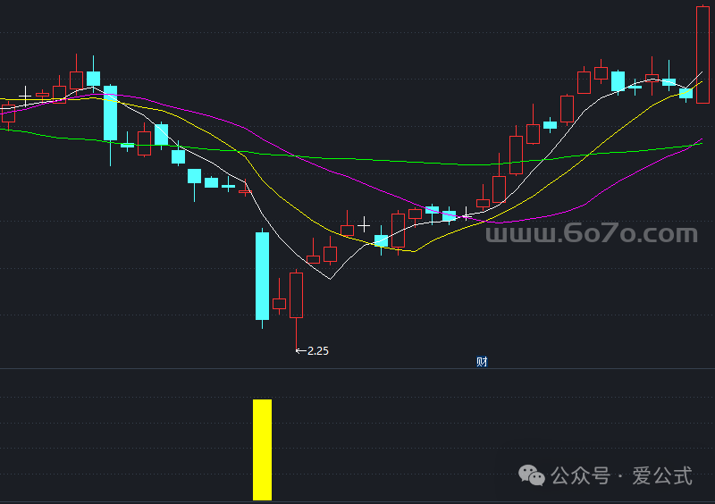 提前买进副图－通达信指标源码分享[AG250525]