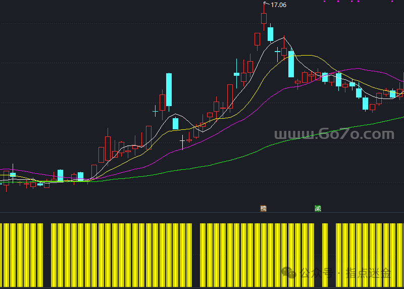 短线底部抄底－通达信指标源码分享[ZD250529]