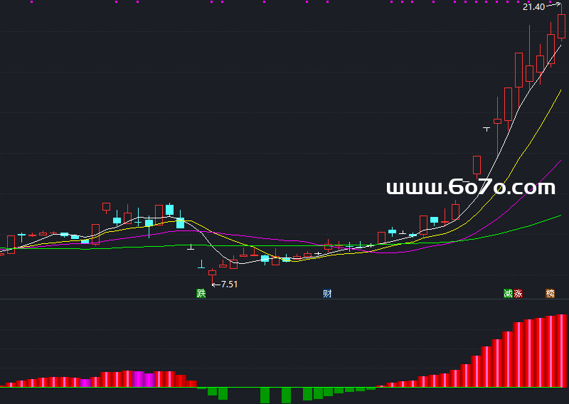 庄影指标副图－通达信指标源码分享[ZD250607]