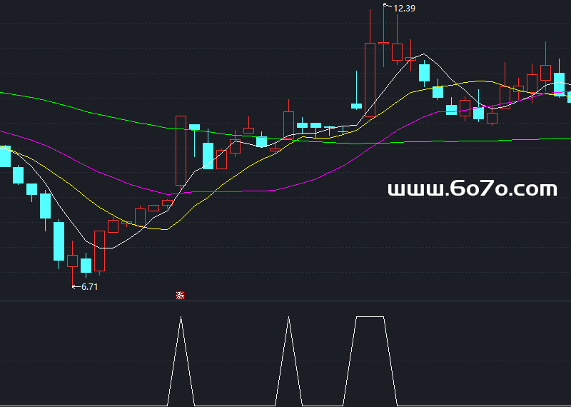 收盘价向右划线－通达信指标源码分享[ZD250621]