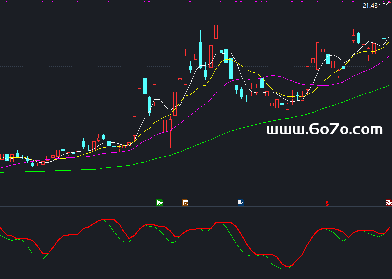 夫妻合抱副图－通达信指标源码分享[YZ250623]