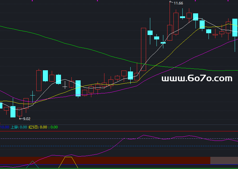 散户救星副图－通达信指标源码分享[AG250625]