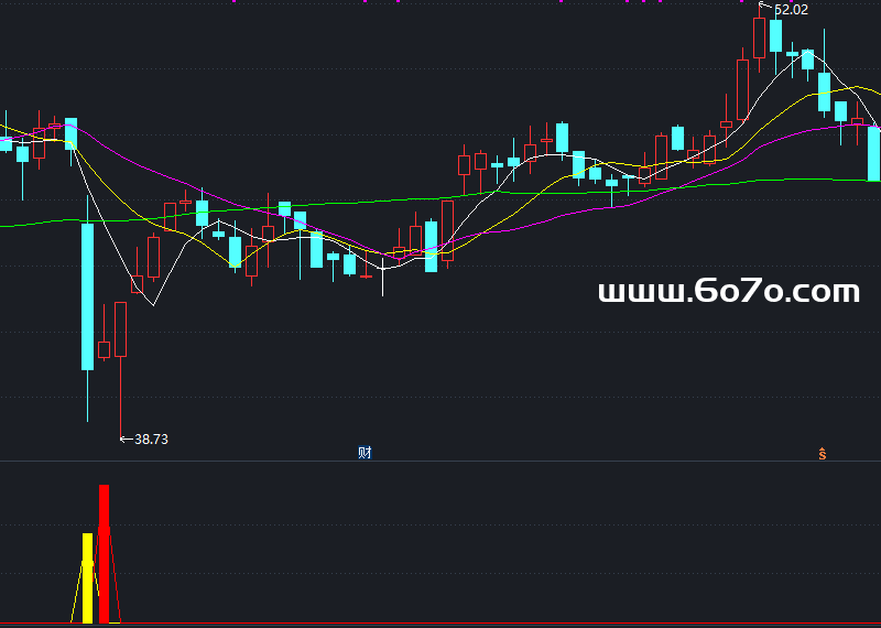 超跌阻击副图－通达信指标源码分享[ZX250703]