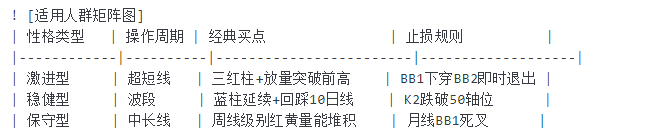 [ZX250721]寸土寸金副图－通达信指标源码分享