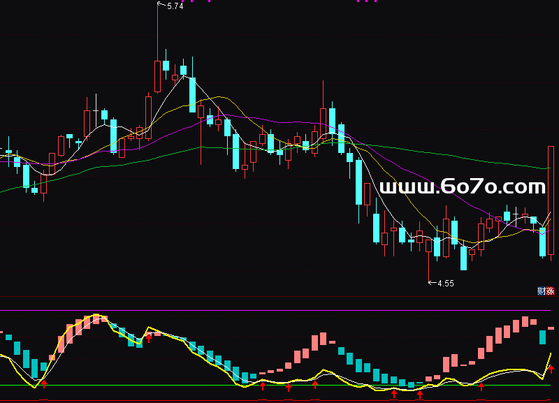 [AG251113]天衣无缝副图－通达信指标源码分享