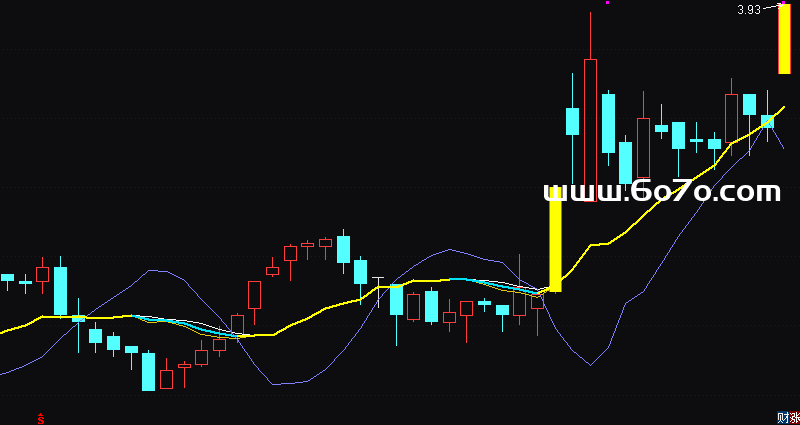 [ZS251113]一根筋主图－通达信指标源码分享