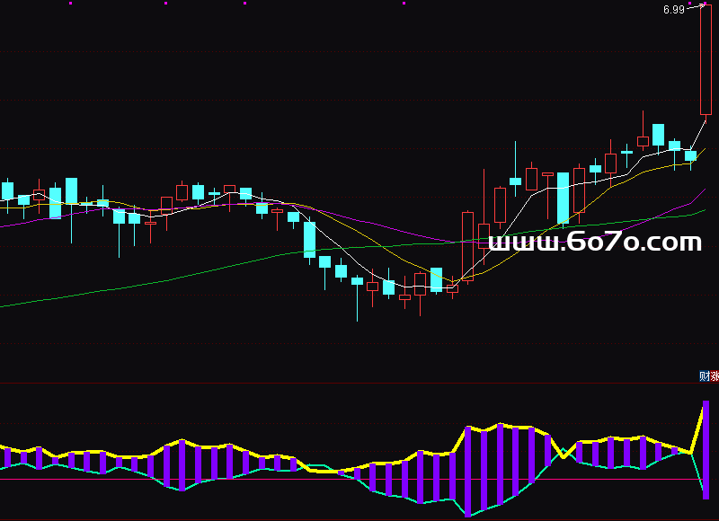 [ZX251113]福之多空副图－通达信指标源码分享