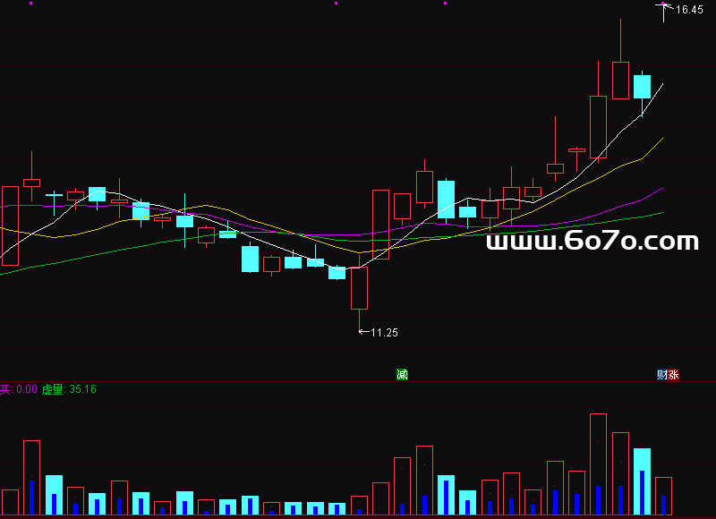 [ZD251113]日线预计换手率副图-通达信指标源码分享
