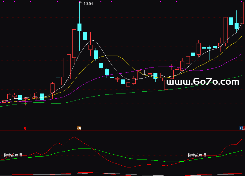 [YZ251113]长短趋势副图－通达信指标源码分享