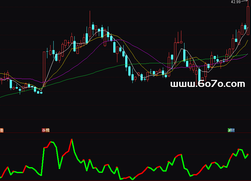 [ZX251117]趋势资金动向副图－通达信指标源码分享