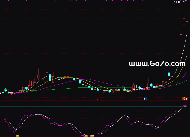[ZD251127]大跌赚钱副图-通达信指标源码分享