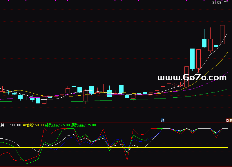 [YZ251127]投机指标副图－通达信指标源码分享