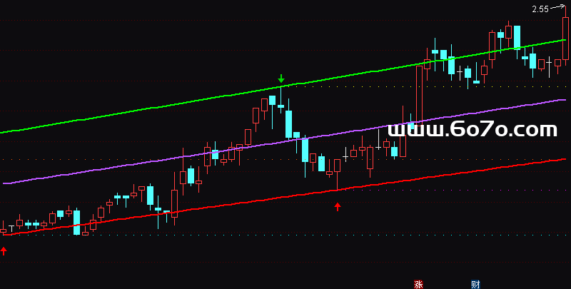 [ZS251128]自动画线主图－通达信指标源码分享
