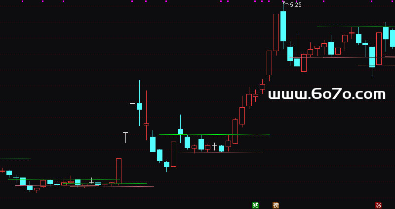 [YZ251202]精准线主图－通达信指标源码分享