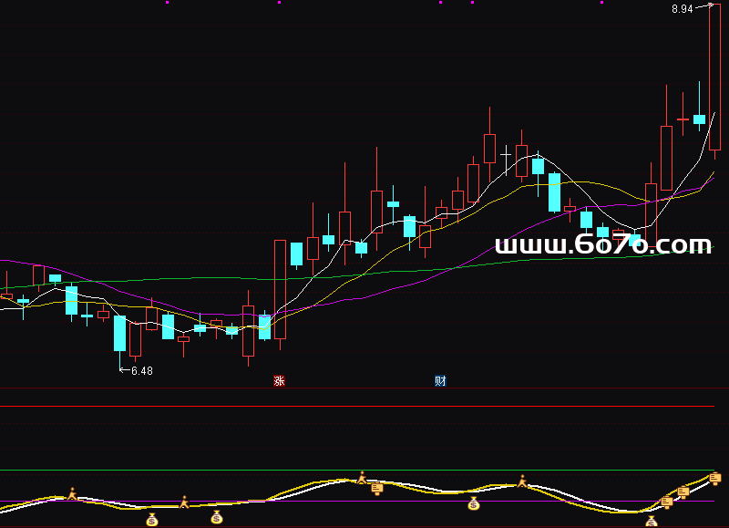 [ZX251203]恶狼副图－通达信指标源码分享