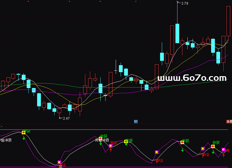 [ZS251204]买卖好副图－通达信指标源码分享